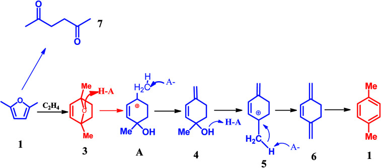 Scheme 5