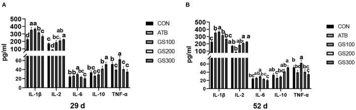 Figure 10