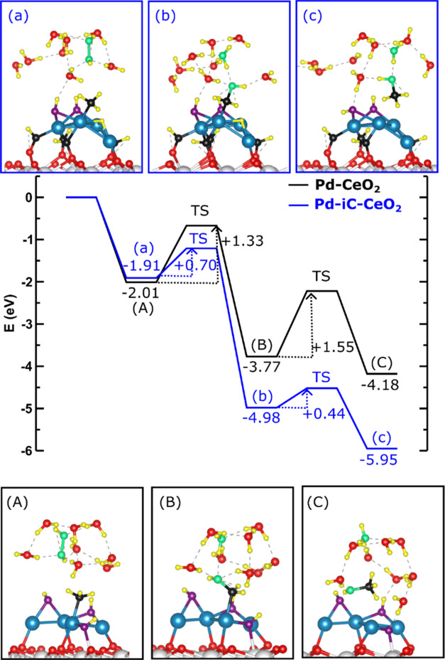 Figure 9