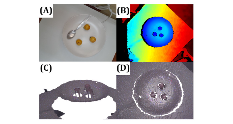 Figure 6