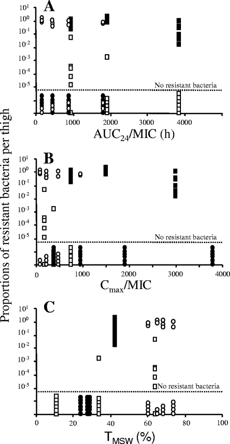 FIG. 4.