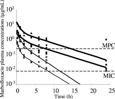 FIG. 1.