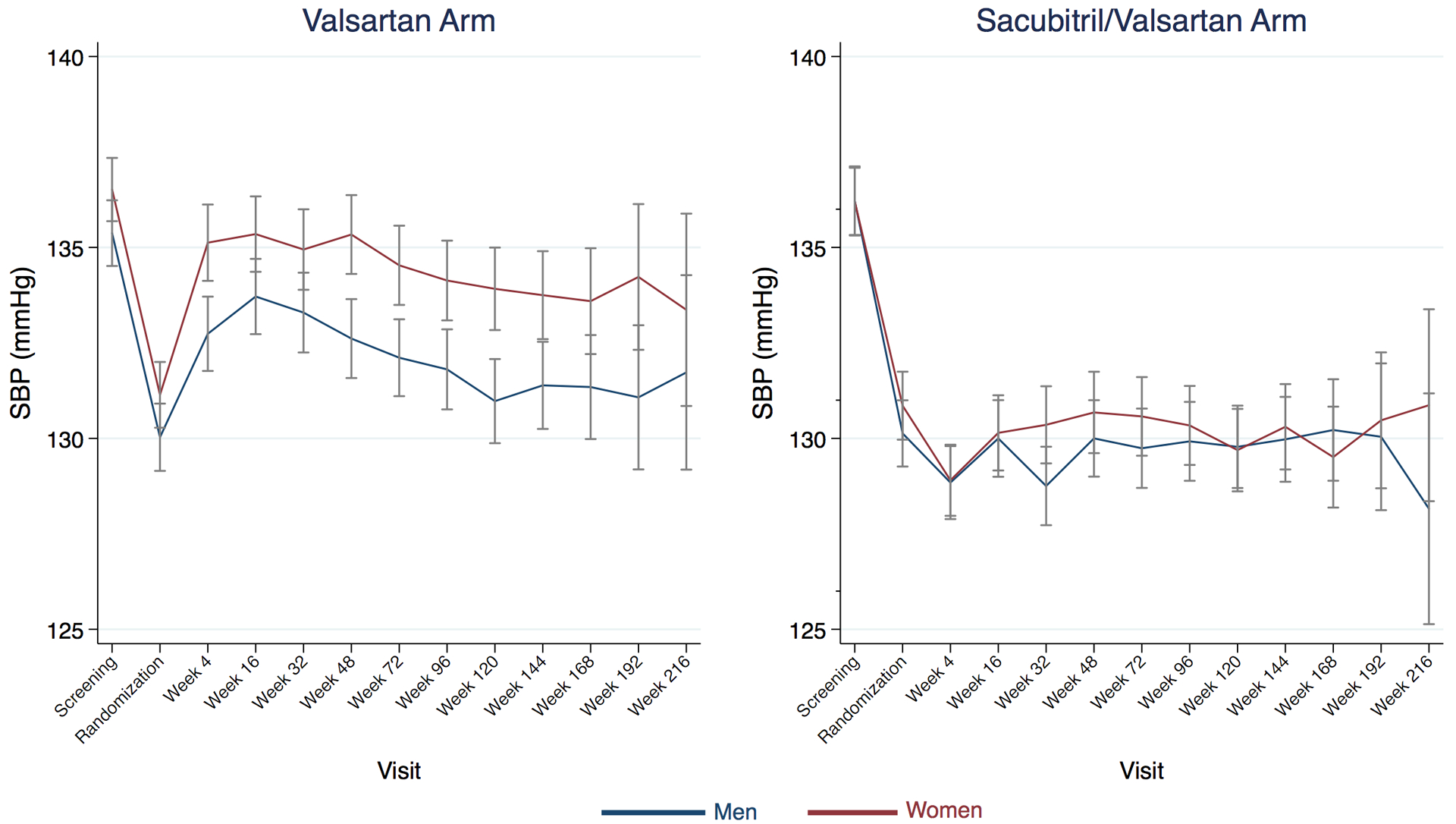 Figure 4: