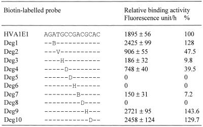 graphic file with name gnf076t1.jpg