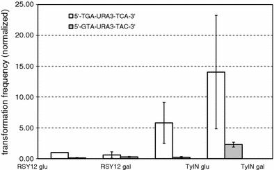 Fig. 4