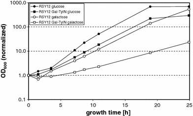 Fig. 2