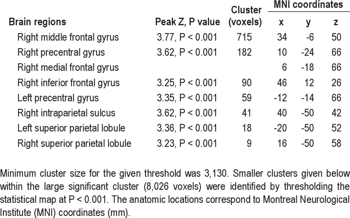 graphic file with name aasm.35.8.1085.t01.jpg