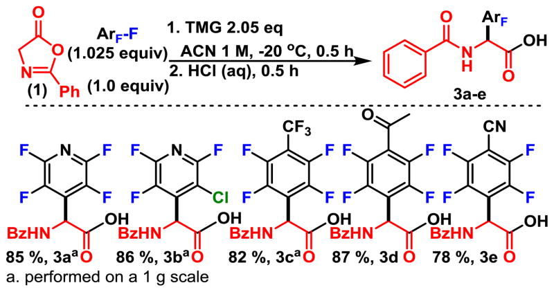 Scheme 3