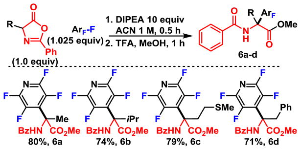 Scheme 6