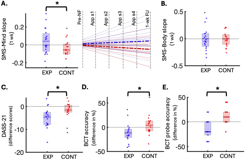 Figure 3: