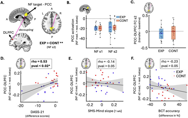 Figure 4: