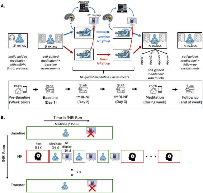 Figure 2: