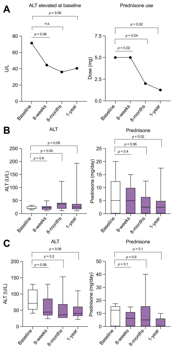 Fig. 3