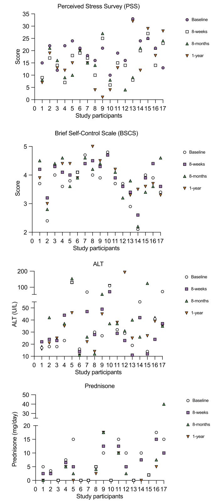 Fig. 1