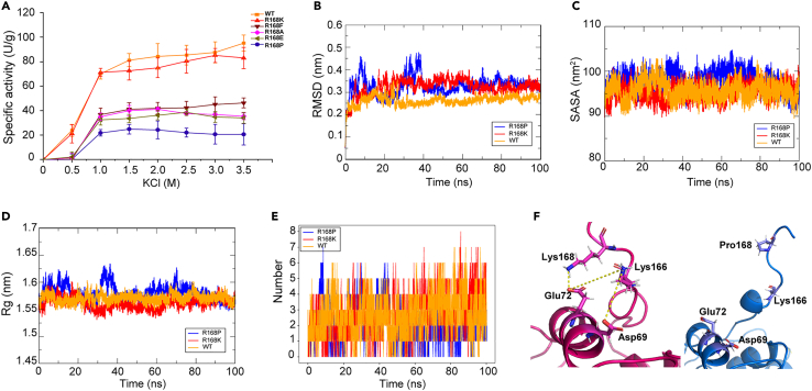 Figure 6