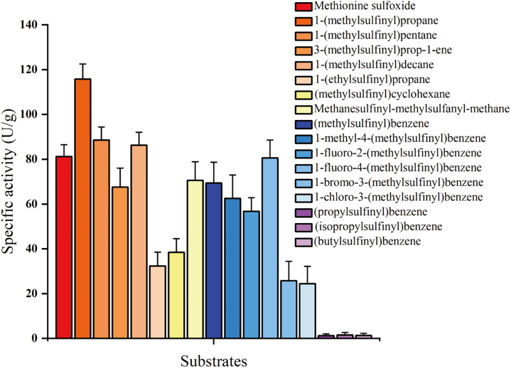 Figure 3