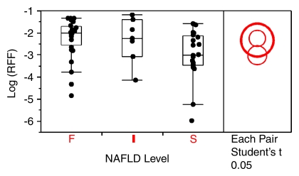 Figure 4: