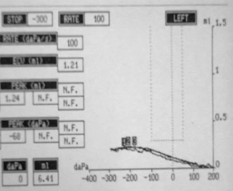 Fig. 3