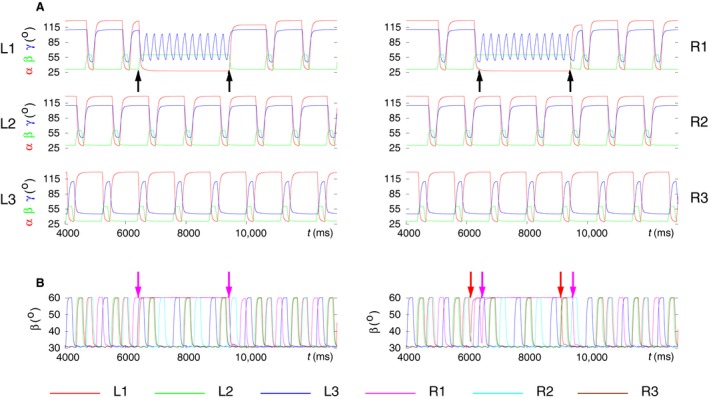 Figure 10