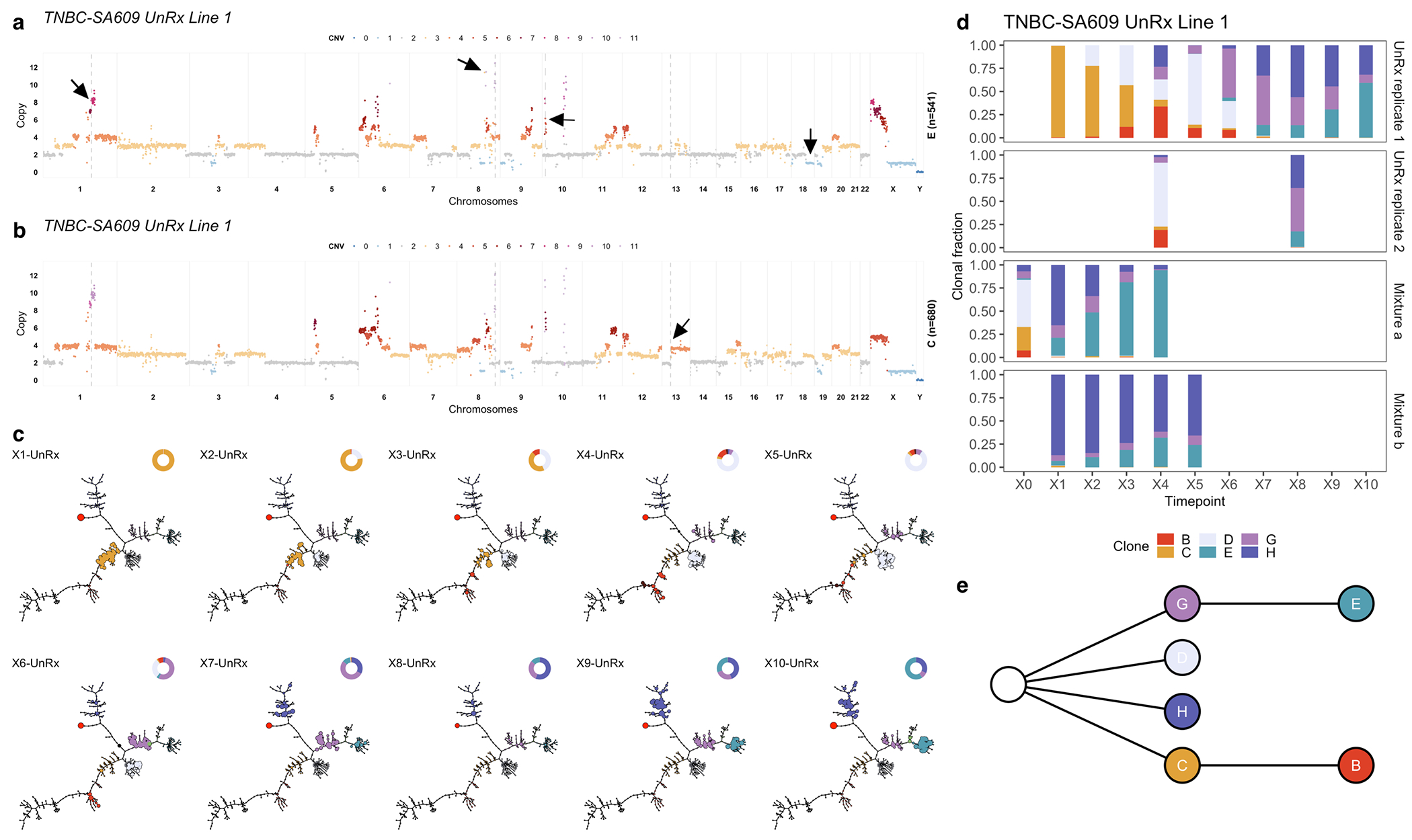 Extended Data Fig. 6