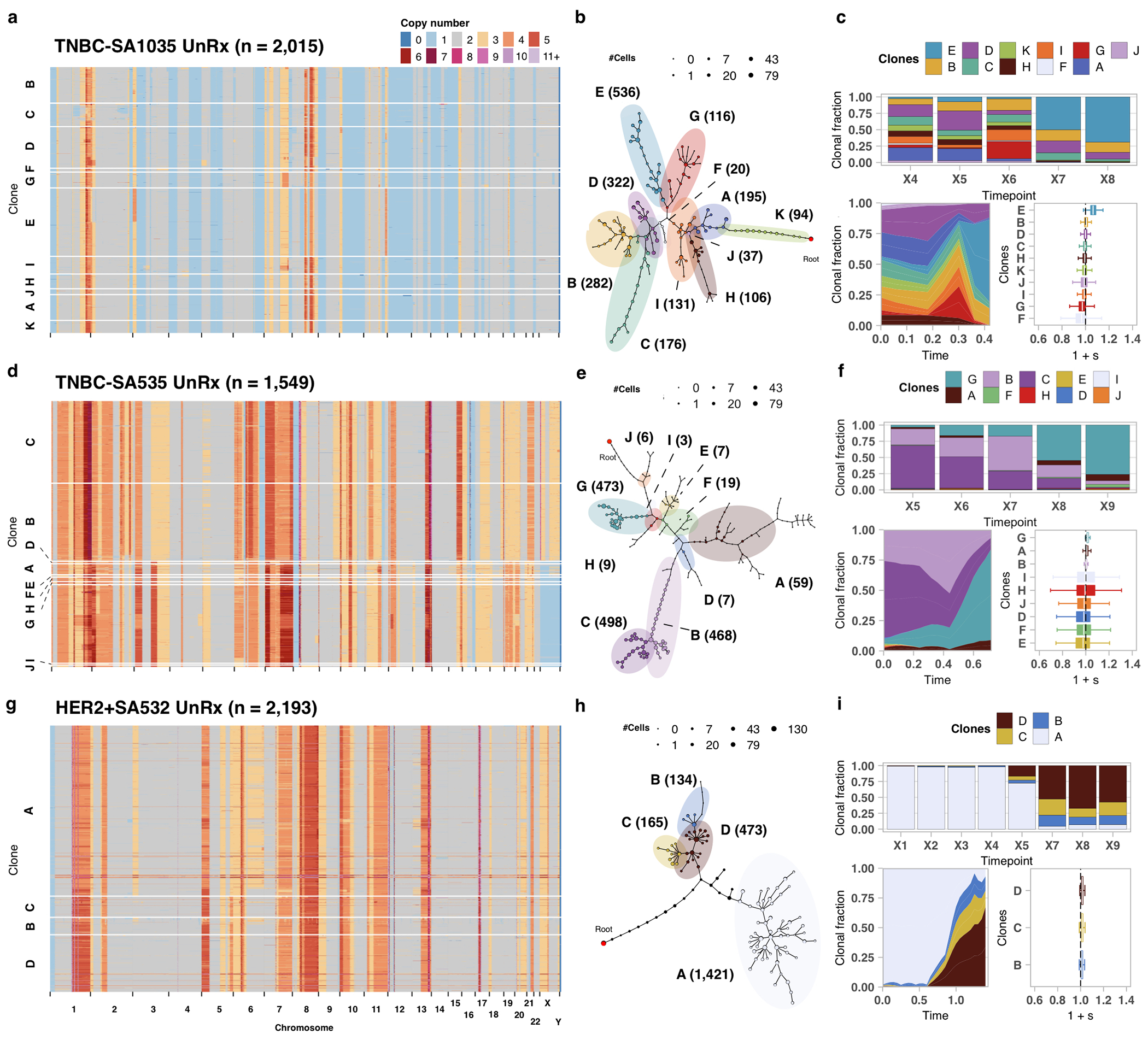 Extended Data Fig. 4