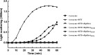 FIG 3