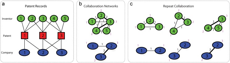 Fig 1