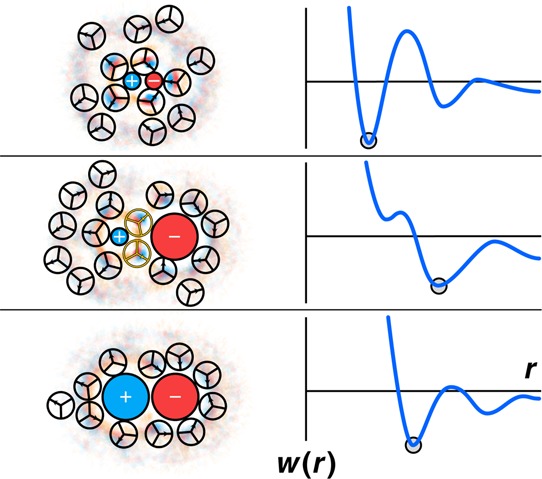 Figure 22