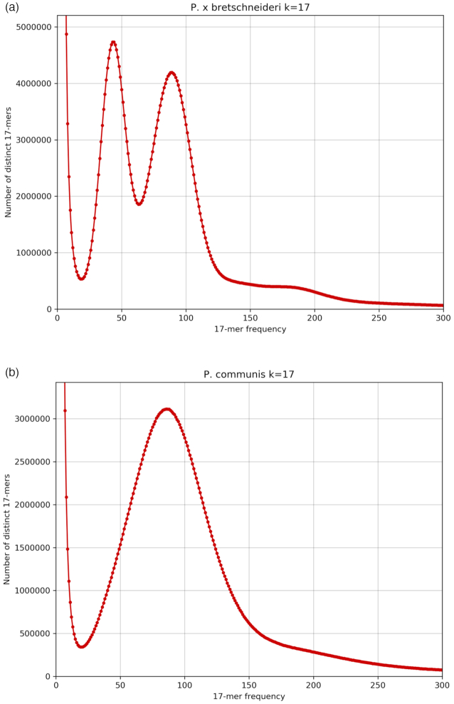 Figure 1: