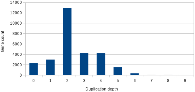 Figure 7: