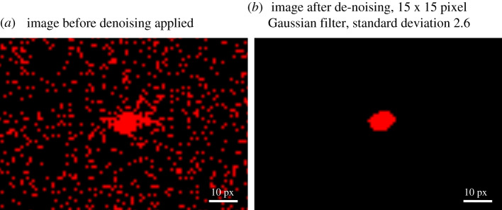 Figure 3.