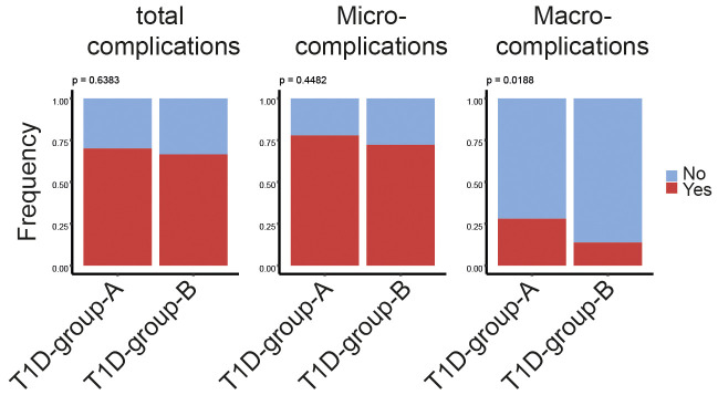 Figure 5