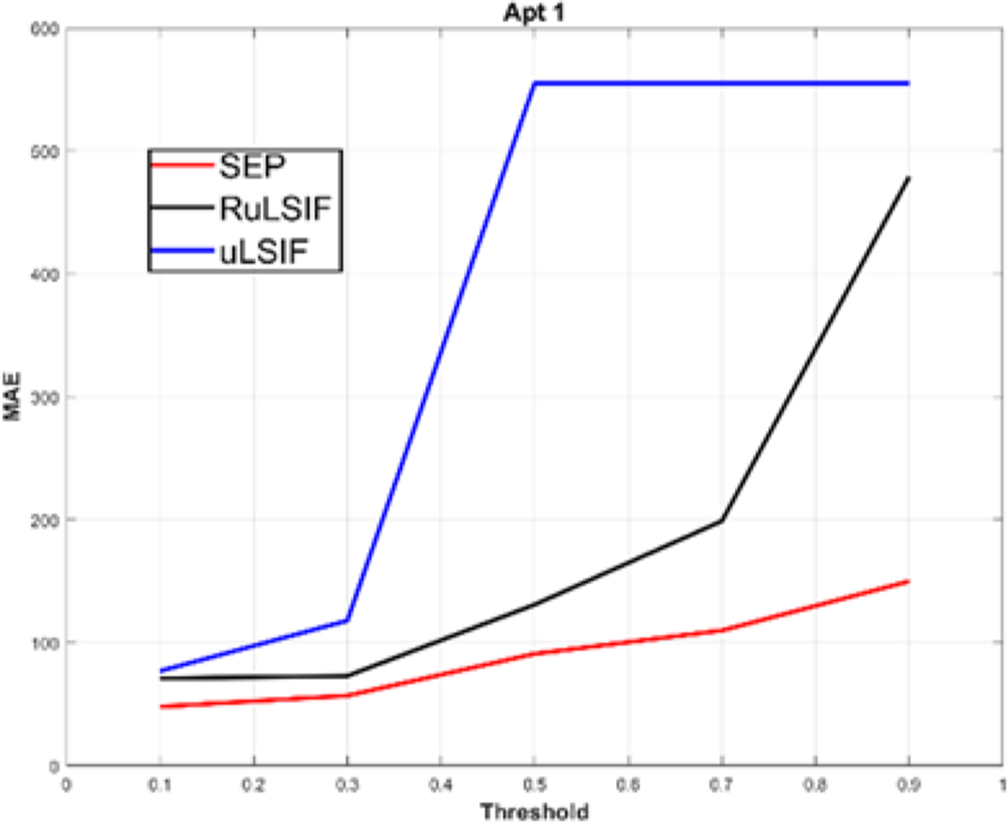 Fig. 15.