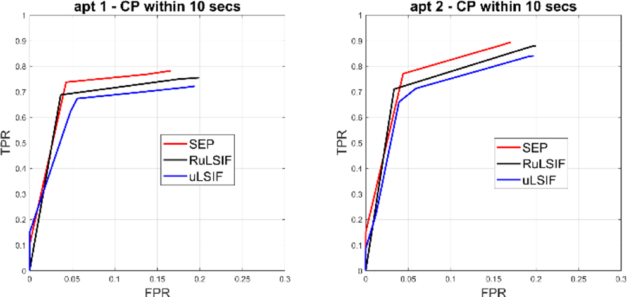 Fig. 14.