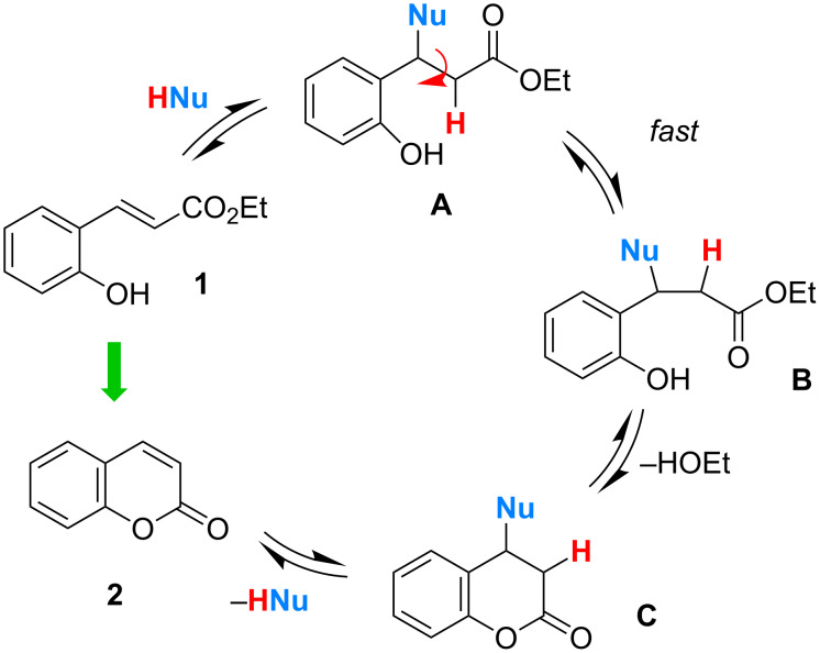 Scheme 2