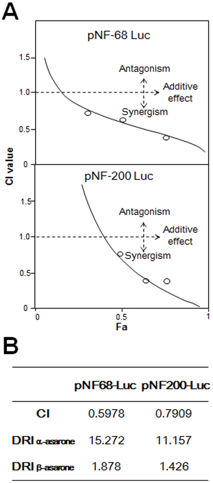 Fig 8