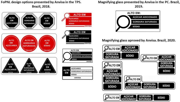 FIGURE 2