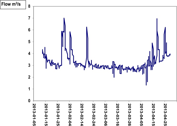 FIG 1