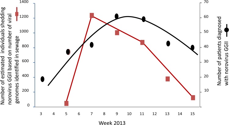 FIG 2