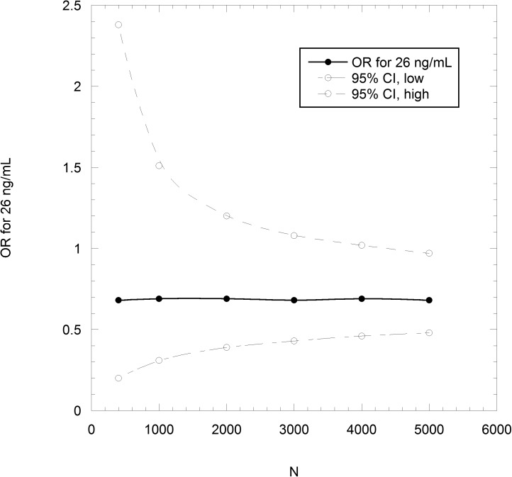 Fig 4