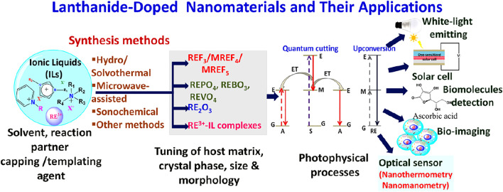 graphic file with name fchem-09-715531-fx1.jpg