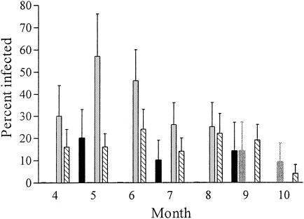 FIG. 2.