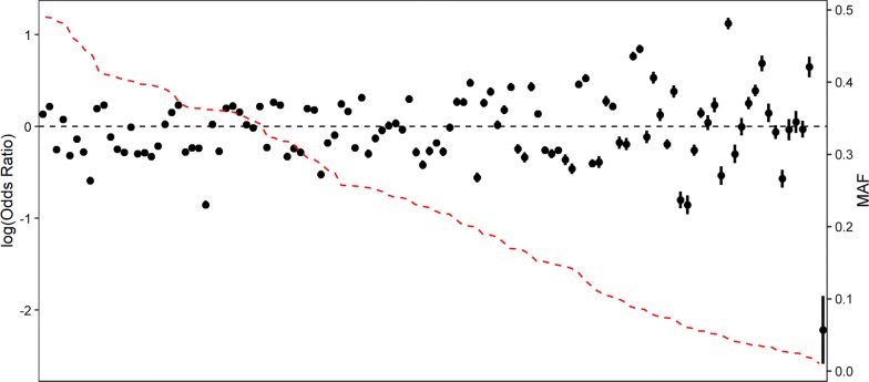 Fig. 2