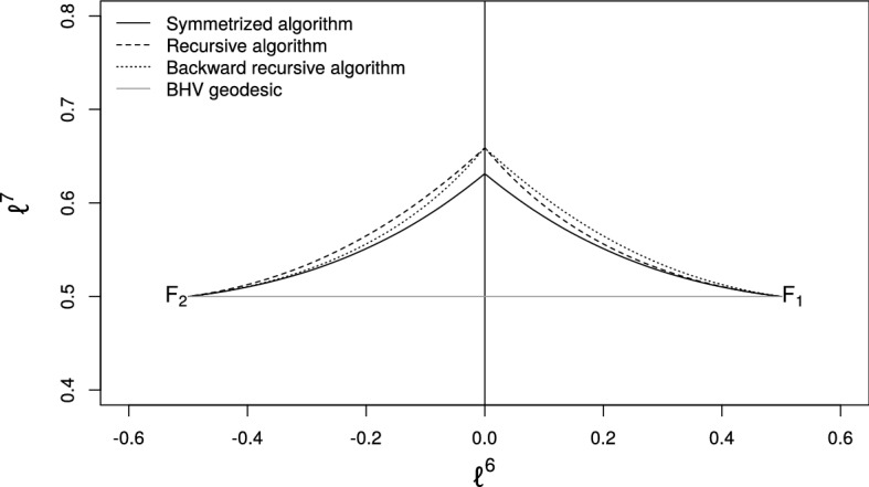 Fig. 10