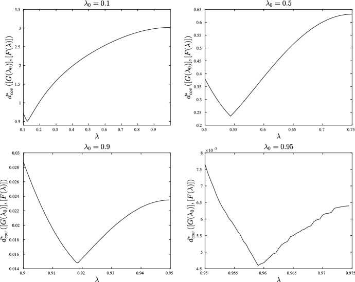 Fig. 12