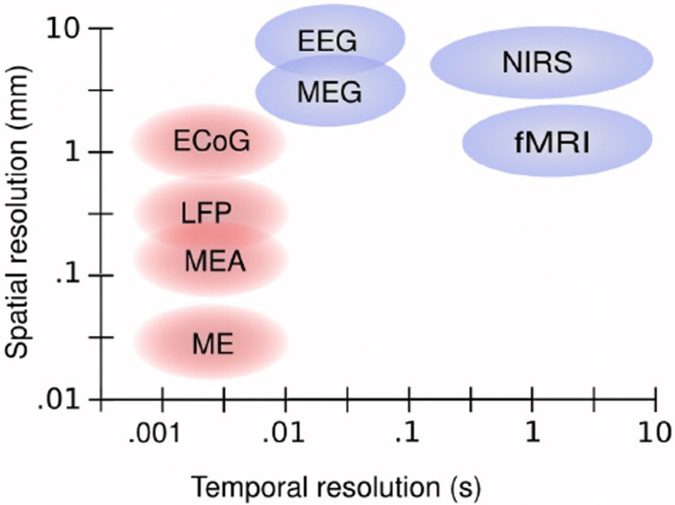 Figure 2: