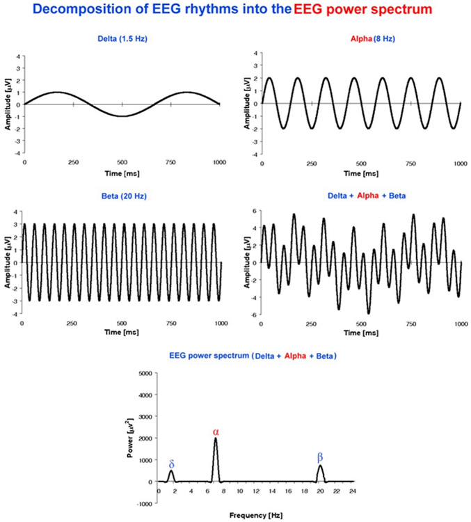 Figure 3: