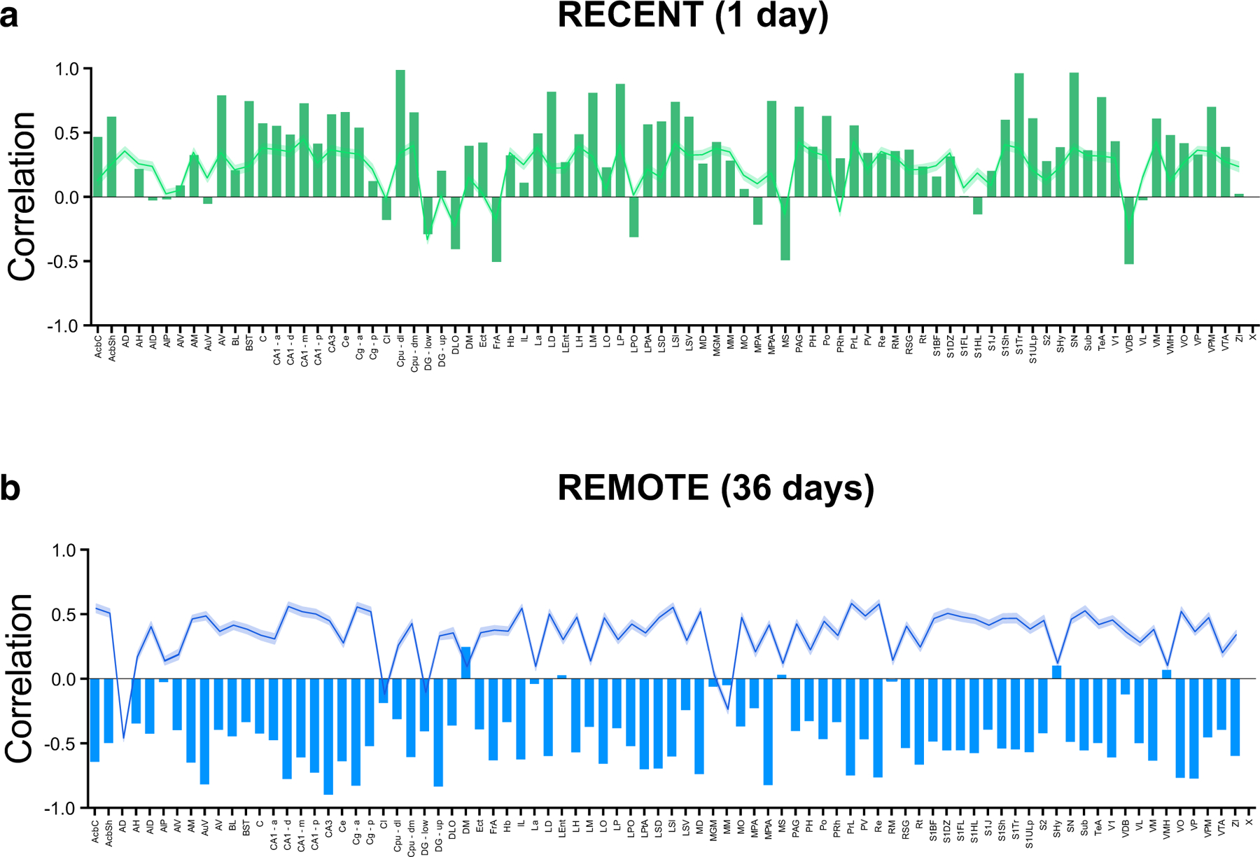 Extended Data Fig. 1 |