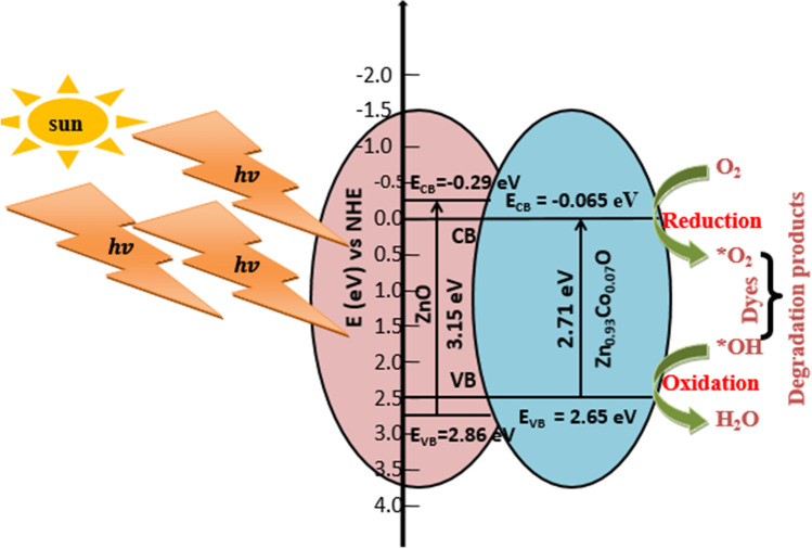 Fig. 15