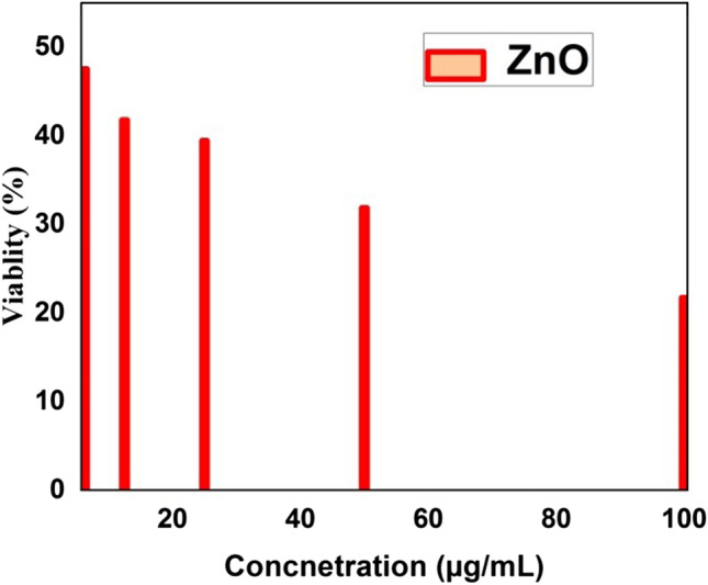 Fig. 12